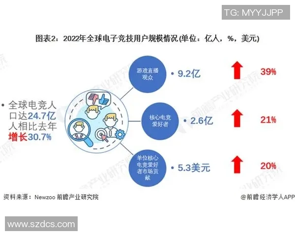 全球电子竞技产业发展趋势与未来年轻人职业选择新格局分析 全球电子竞技产业发展趋势与未来年轻人职业选择新格局分析