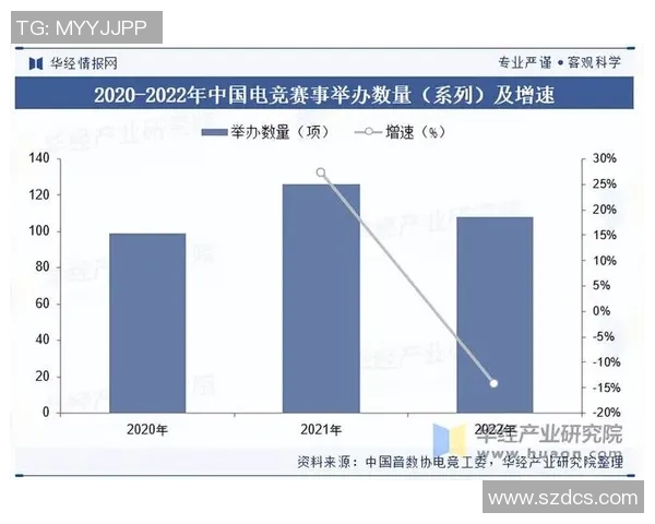电子竞技产业发展趋势与未来潜力分析：从技术革新到全球化竞争的全景视野