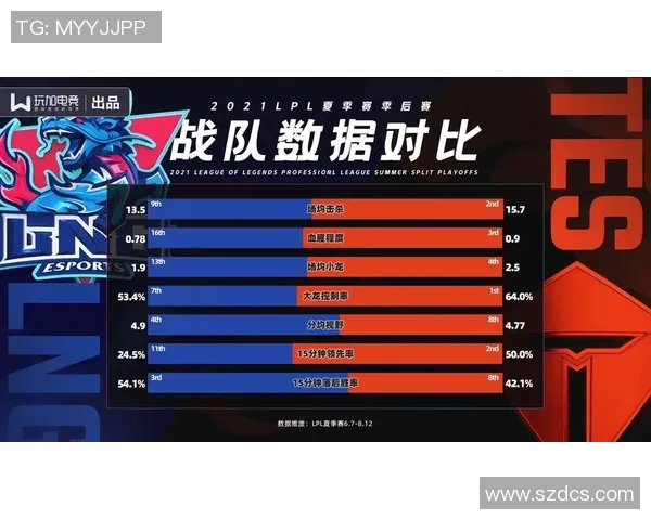 G2战队与TES战队在全球总决赛中的精彩对决分析与战术解读 G2战队与TES战队在全球总决赛中的精彩对决分析与战术解读